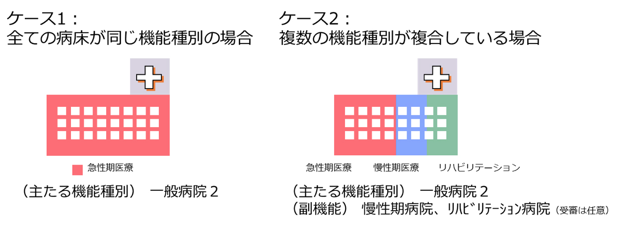本体審査 病院機能評価事業 公益財団法人日本医療機能評価機構